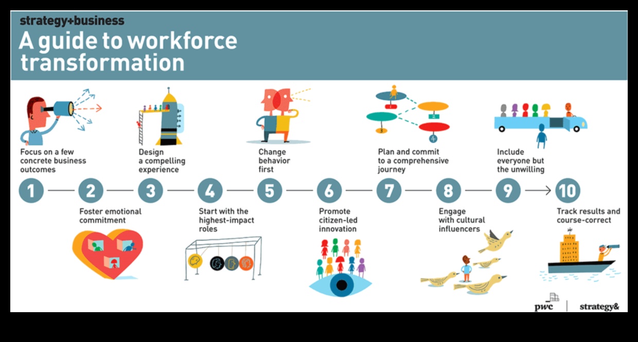 Ietekmīgu dizainu izveide Profesionāla digitālās transformācijas rokasgrāmata 4 Ietekmīgu dizainu izveide: profesionāļa ceļvedis digitālajai transformācijai