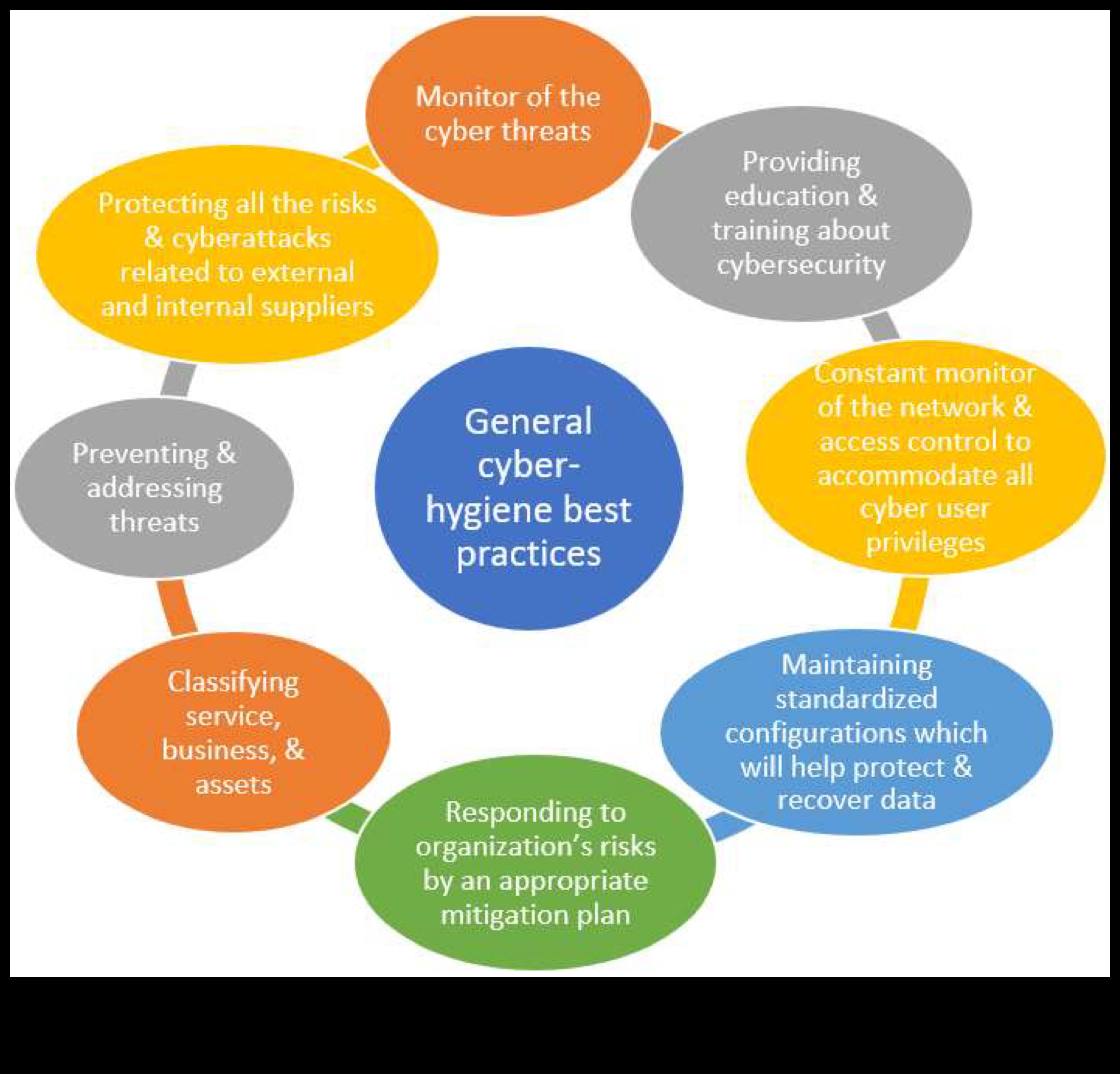 Projektēšana drošībai Radoša pieeja kiberdrošībai 2 Projektēšana drošībai: radošās kiberdrošības izpētes māksla un zinātne