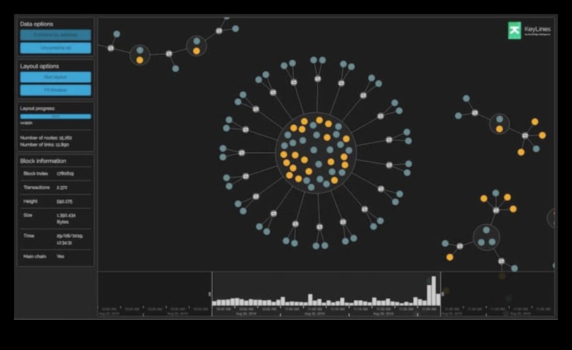 Dinamiski dizaini: darījumu vizualizēšana, izmantojot interaktīvus blokķēdes risinājumus