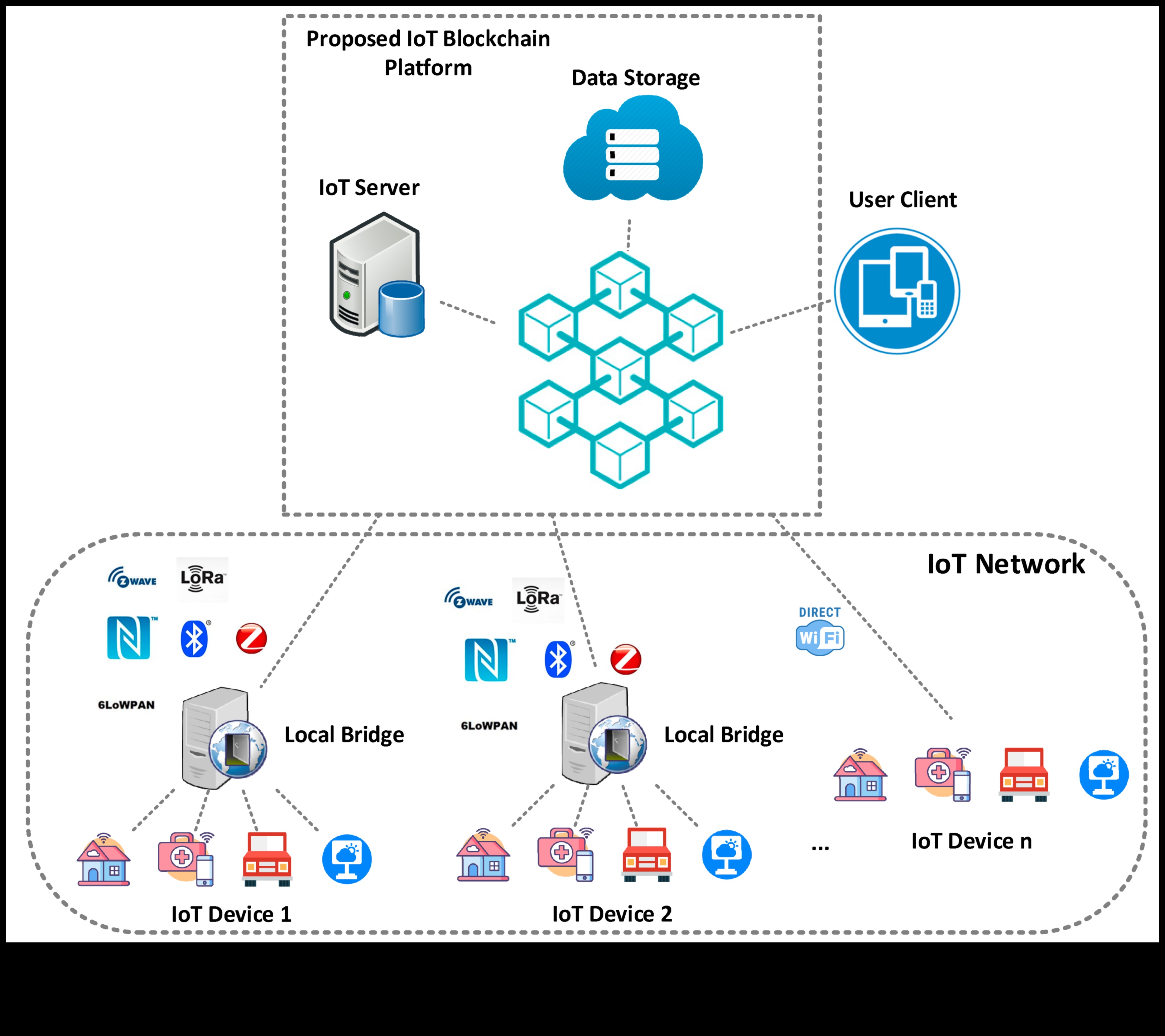 Dinamiski dizaini: darījumu vizualizēšana, izmantojot interaktīvus blokķēdes risinājumus