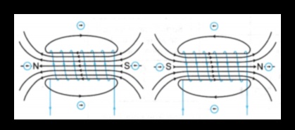 Magnētiskais kodols: spēka piesaiste, izmantojot viedos treniņus