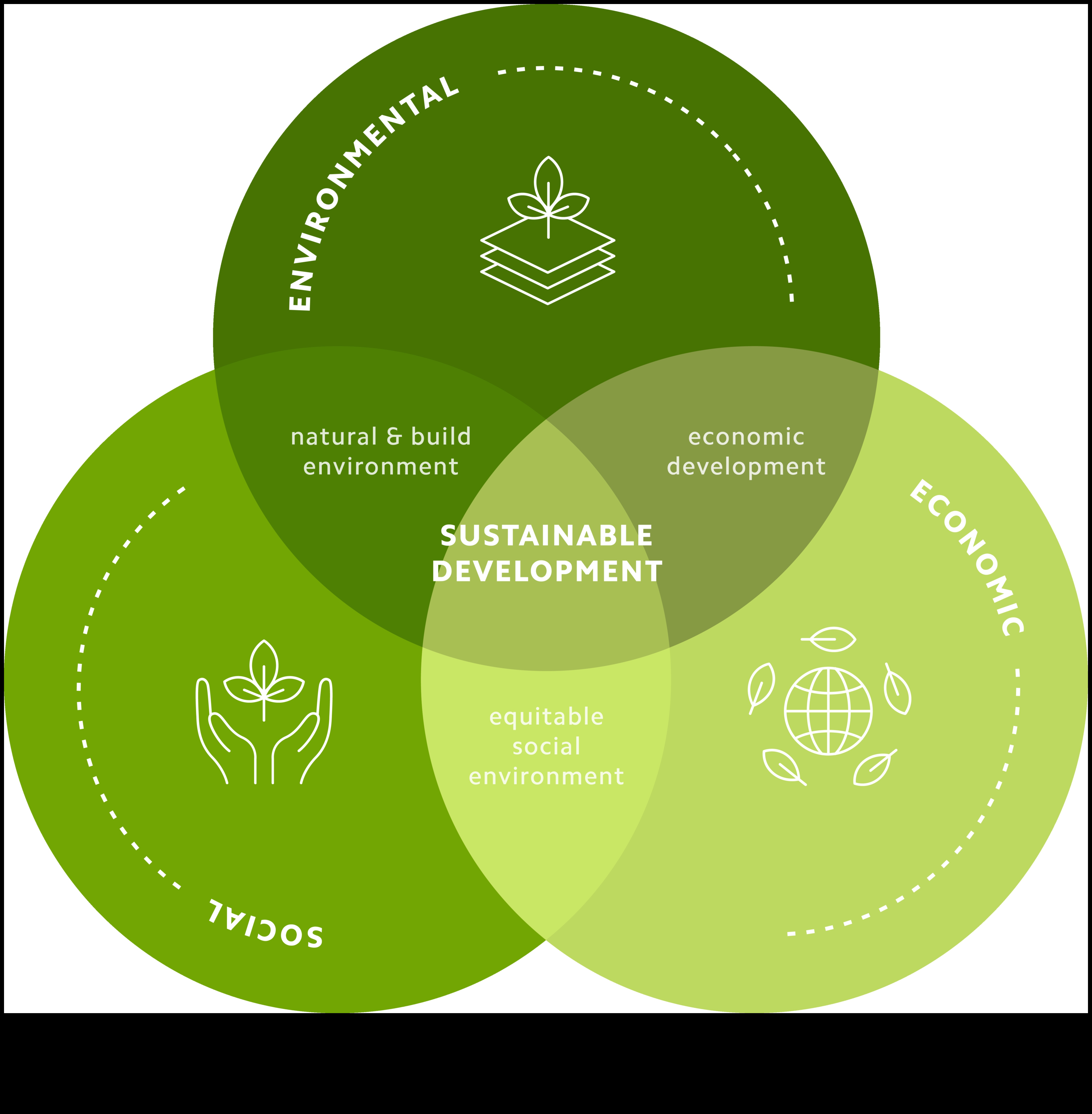 Videi draudzīgas evolūcijas tendenču un metožu izmantošana vides aizsardzības revolucionēšanai 5 Revolucionizējoša vides politika: Videi draudzīgas evolūcijas tendences un paņēmieni
