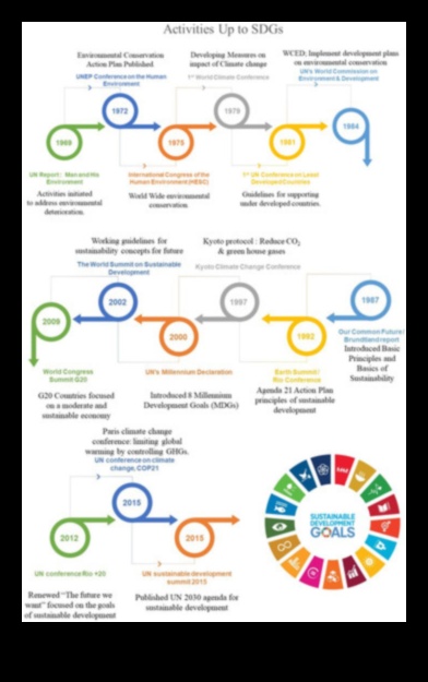 Videi draudzīgas evolūcijas tendenču un metožu izmantošana vides aizsardzības revolucionēšanai 4 Revolucionizējoša vides politika: Videi draudzīgas evolūcijas tendences un paņēmieni