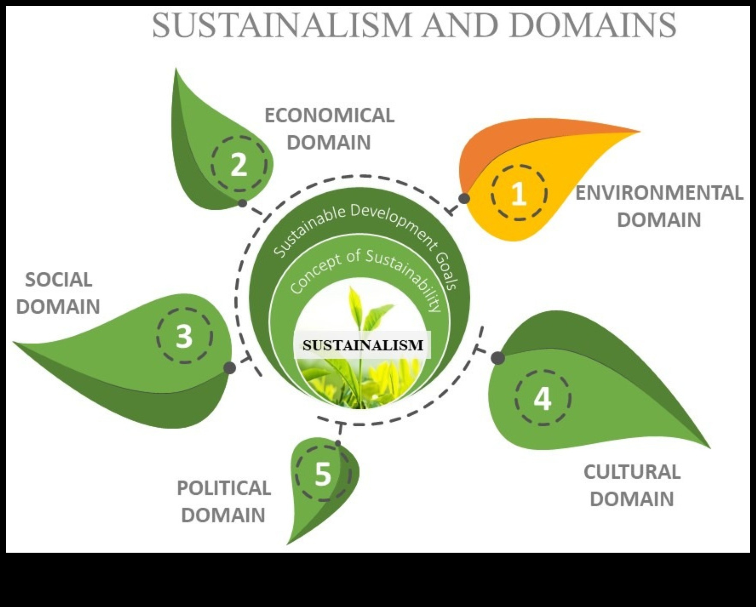 Videi draudzīgas evolūcijas tendenču un metožu izmantošana vides aizsardzības revolucionēšanai 2 Revolucionizējoša vides politika: Videi draudzīgas evolūcijas tendences un paņēmieni