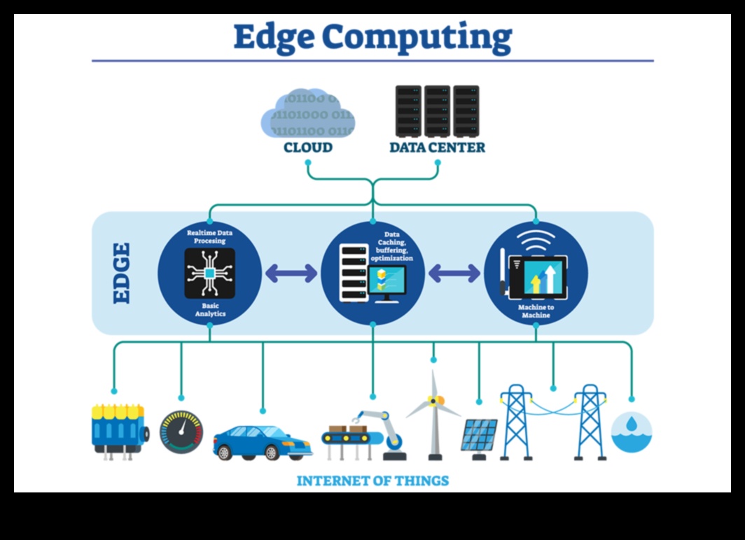Mākoņsavienojamība: dziļa iedziļināšanās mūsdienu skaitļošanas paradigmās