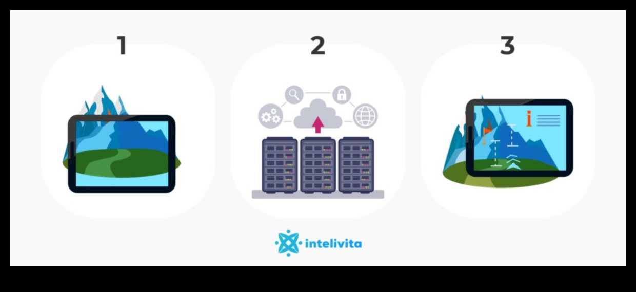 Vizualizācijas iespējas: paplašinātās realitātes valoda