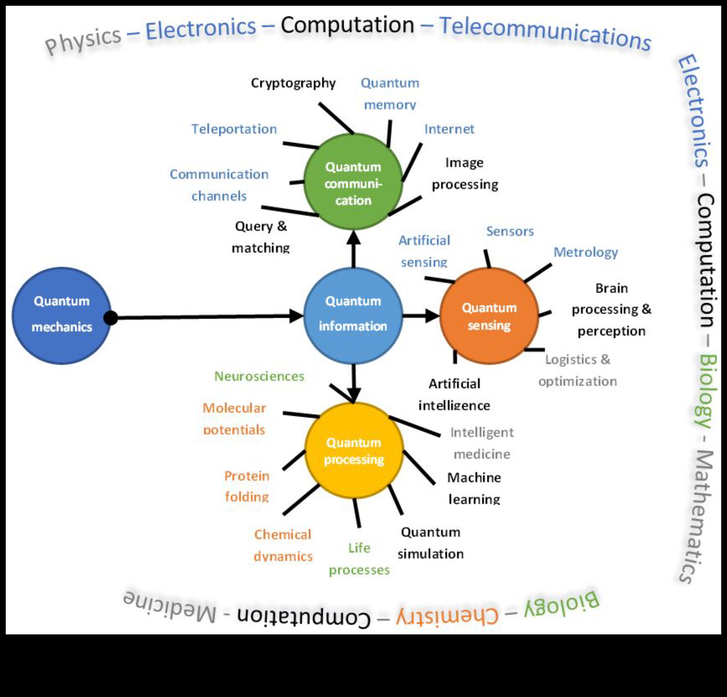 Kvantu iegremdēšana: izvēles veidošana uz lietotāju orientētā skaitļošanas sarežģītības jomā