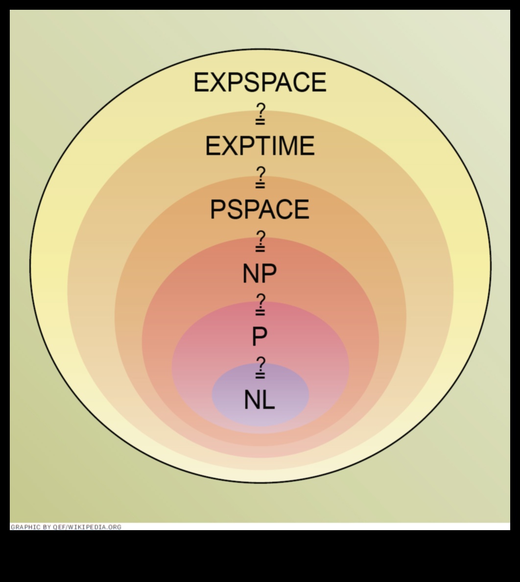 Kvantu iegremdēšana: izvēles veidošana uz lietotāju orientētā skaitļošanas sarežģītības jomā