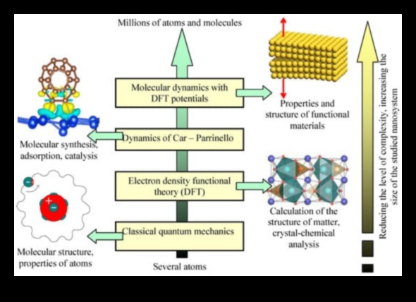 Kvantu iegremdēšana: izvēles veidošana uz lietotāju orientētā skaitļošanas sarežģītības jomā