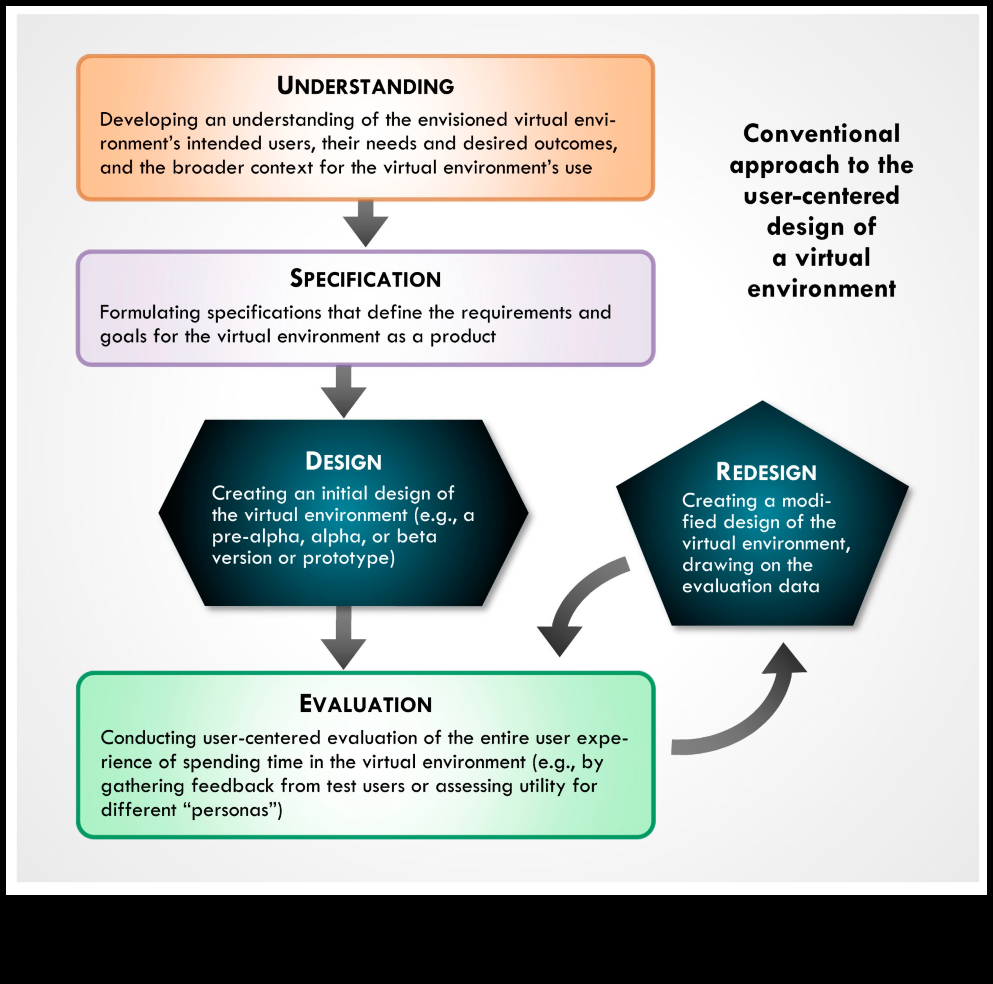 Kvantu iegremdēšana: izvēles veidošana uz lietotāju orientētā skaitļošanas sarežģītības jomā