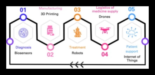 Veselības aprūpes izcilības radīšana: digitālo veselības aprūpes risinājumu paņēmieni