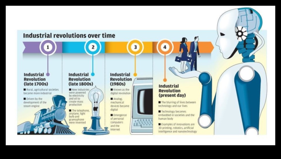 IoT Mavericks radoša revolūcija savienoto risinājumu nozarē 4 IoT Mavericks: ceļvedis radošās mākslas un saistīto risinājumu pasaulē