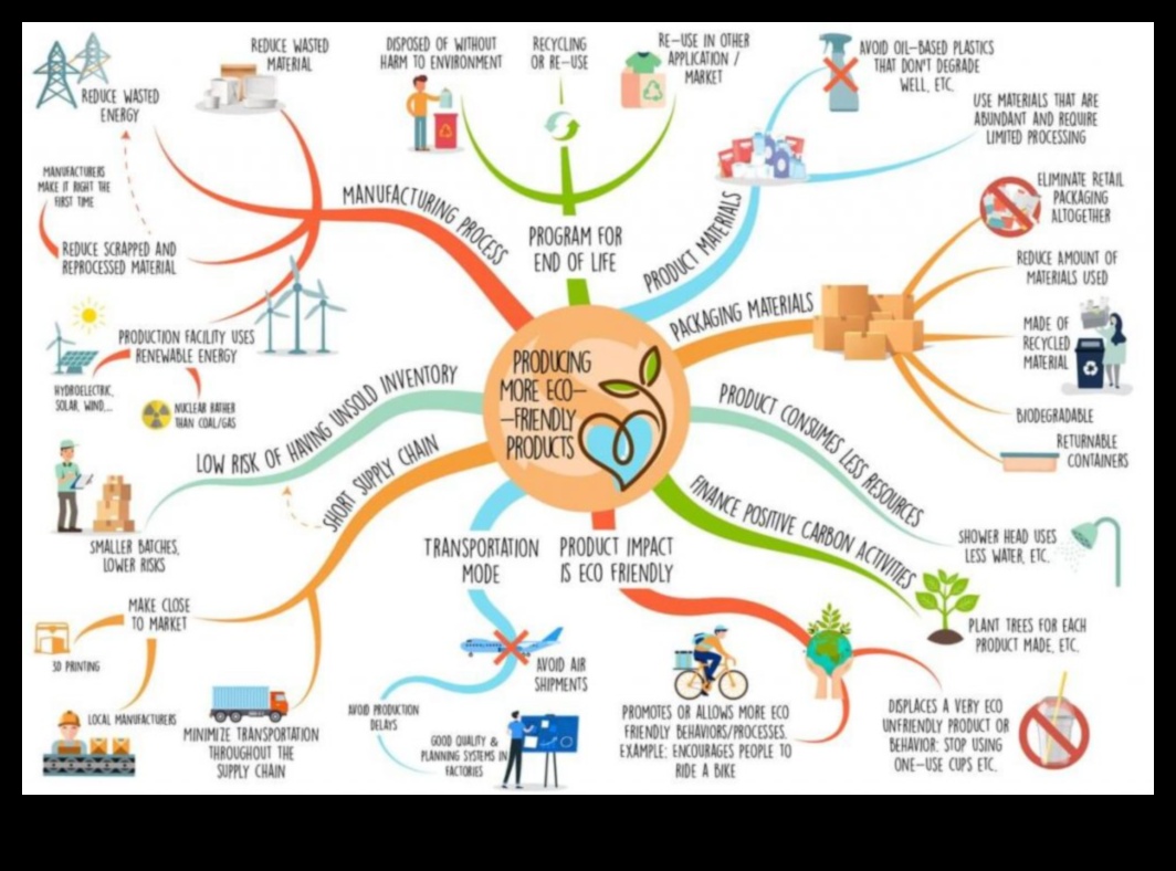 Videi draudzīga projektēšana: uz lietotāju orientētas atjaunojamās enerģijas tehnoloģijas psiholoģija