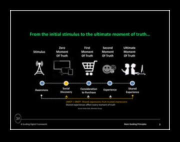 Mākoņu rezonanse: radot paliekošus iespaidus, izmantojot digitālo pieredzi
