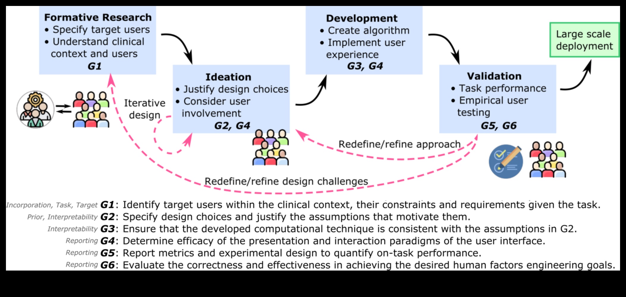 ML rezonanse: radot paliekošus iespaidus ar mācību pieredzi