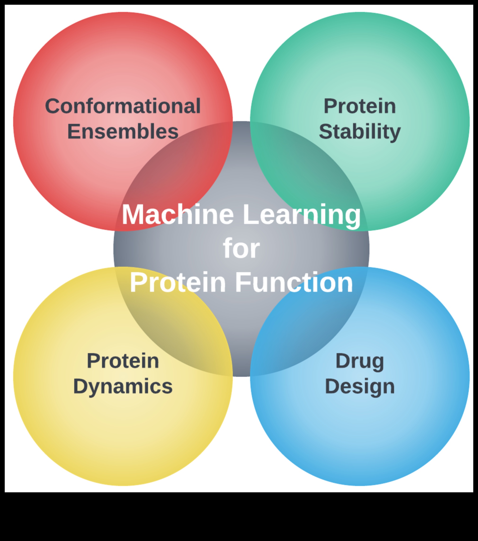 ML rezonanse: radot paliekošus iespaidus ar mācību pieredzi