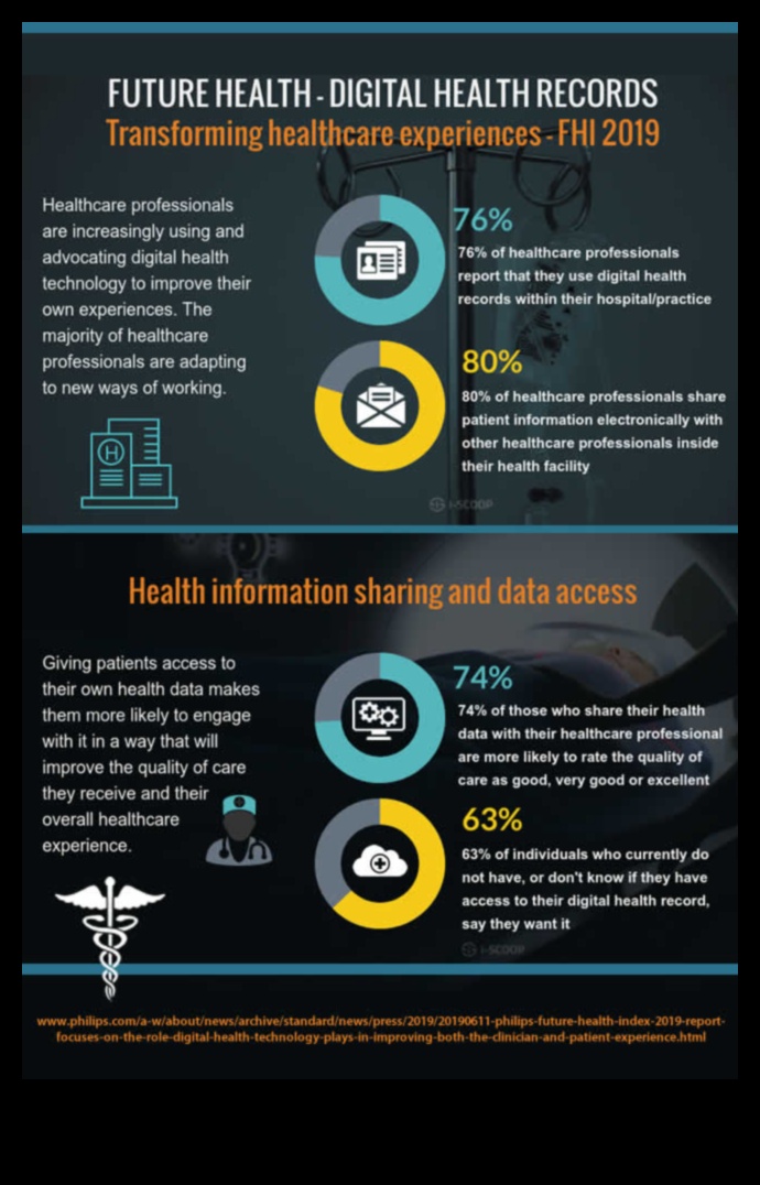 Veselības IT rezonanse: radot paliekošus iespaidus, izmantojot digitālās veselības pieredzi