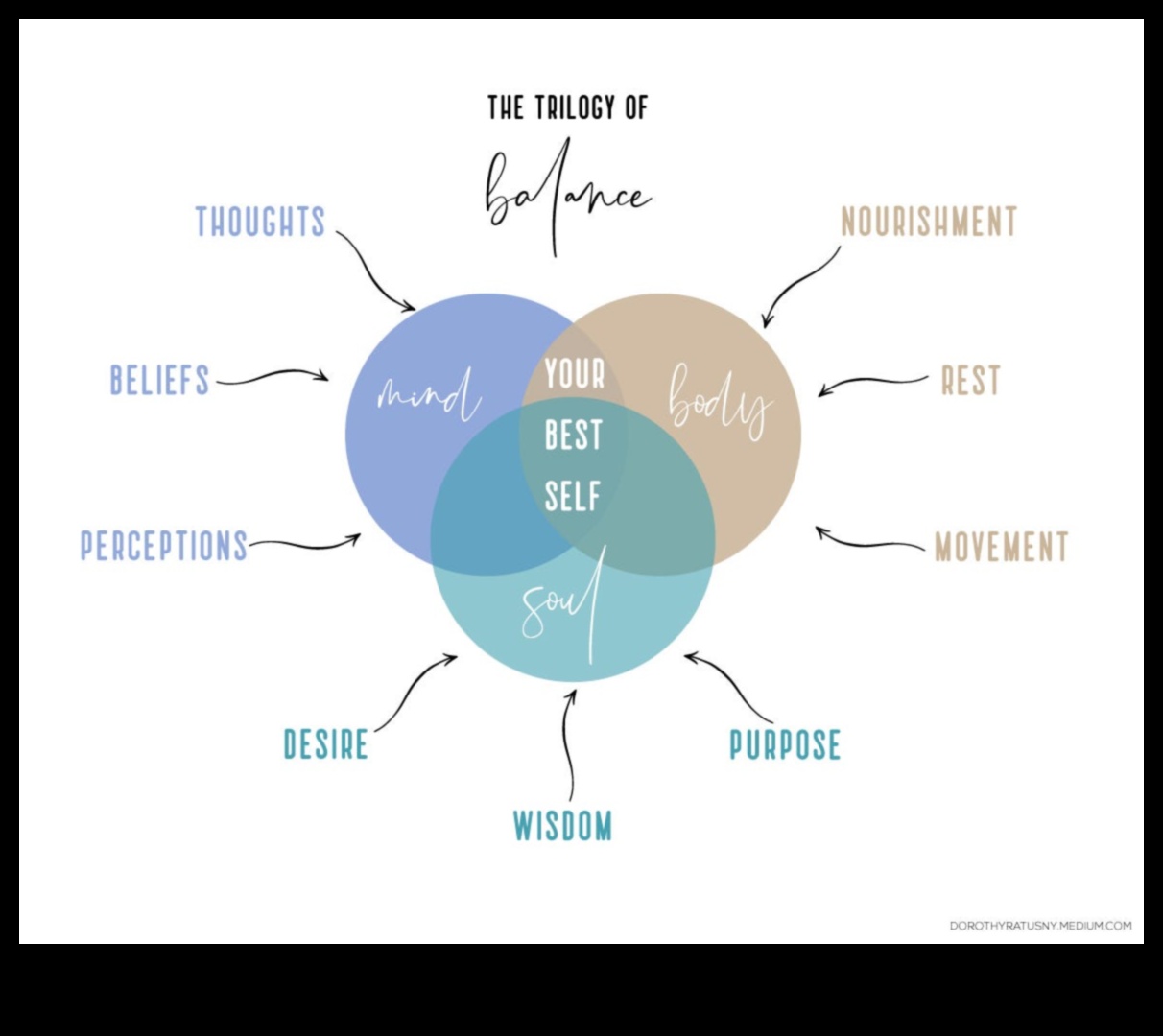 Harmonija kustībā virza jūsu ķermeni, prātu un garu pilnīgas labklājības virzienā 2 Harmonija kustībā: prāta un ķermeņa vingrinājumi pilnīgai labsajūtai