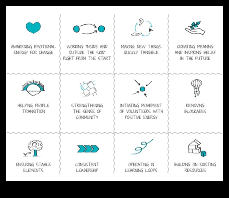 No koncepcijas līdz kodam: visaptverošs ceļvedis profesionālai pārveidei