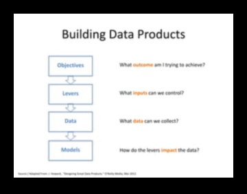 Mākslinieciskums analīzē: lielo datu apgūšana