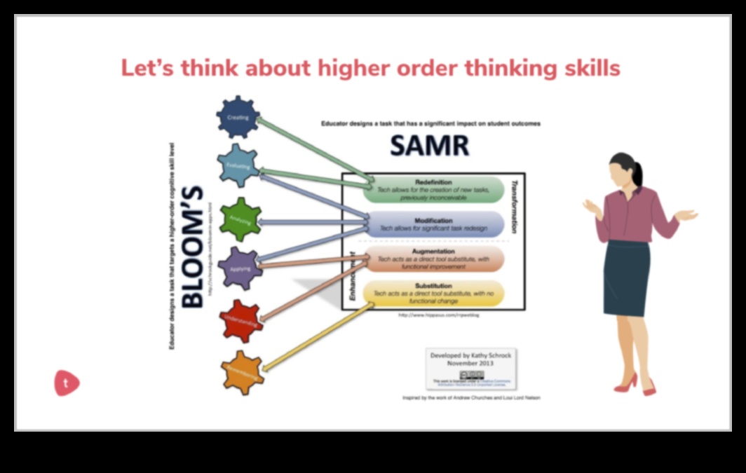 ML Chronicles: stāsti par meistarību mācību pieredzes veidošanā