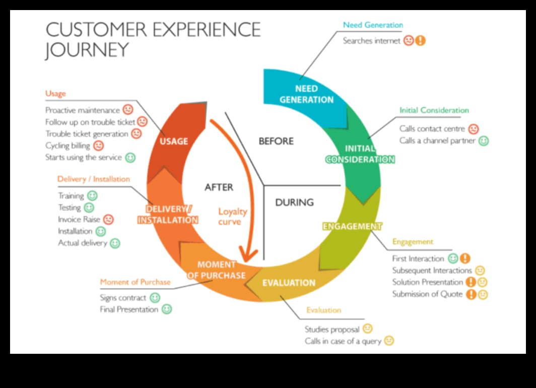 No koncepcijas līdz klikšķim: IT profesionāļa ceļojums digitālajā izpētē