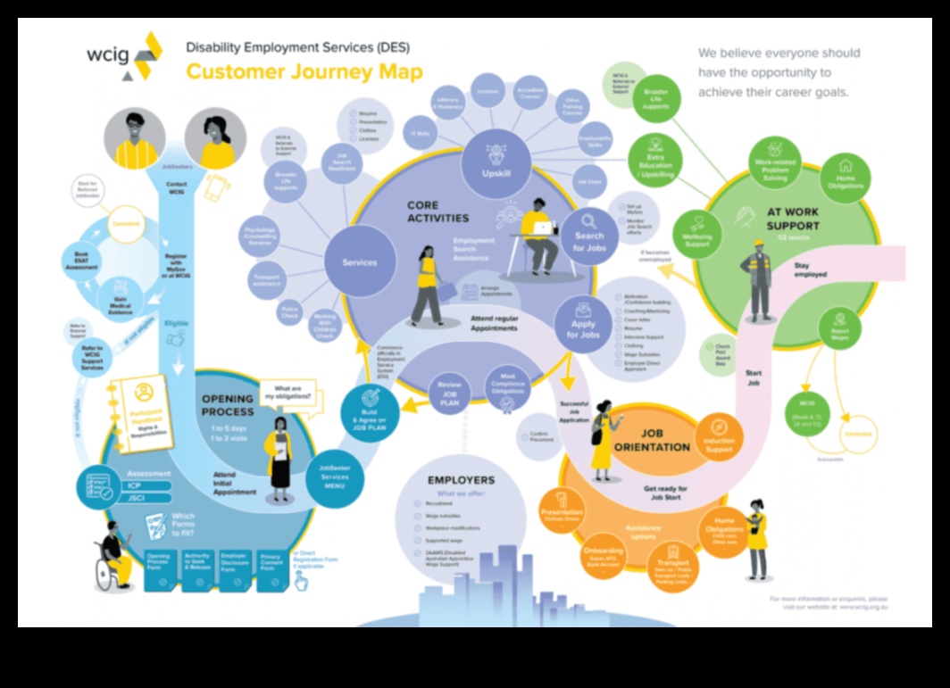 No koncepcijas līdz klikšķim: IT profesionāļa ceļojums digitālajā izpētē