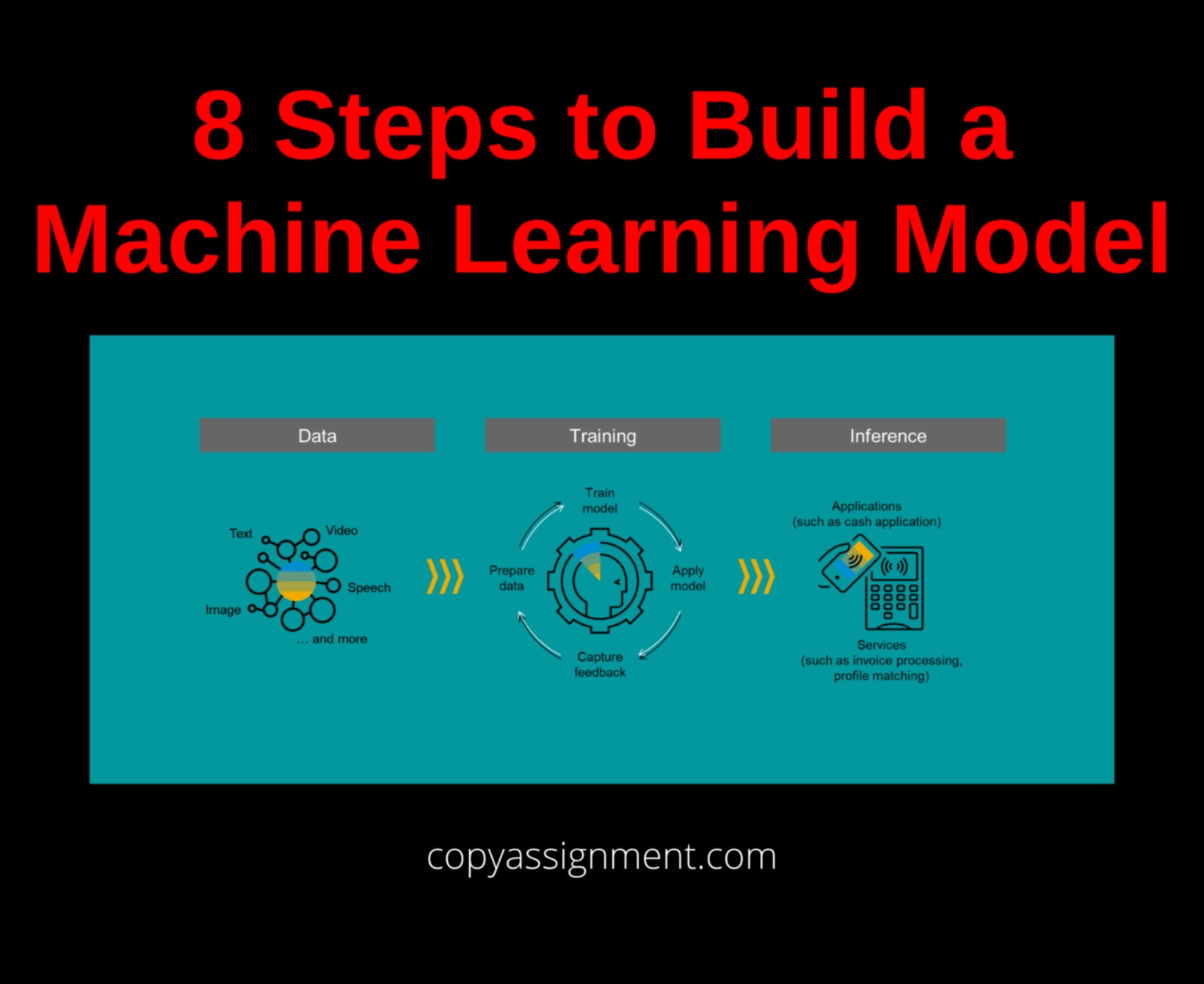 ML minimālisma apgūšana: racionalizēti risinājumi maksimālai ietekmei