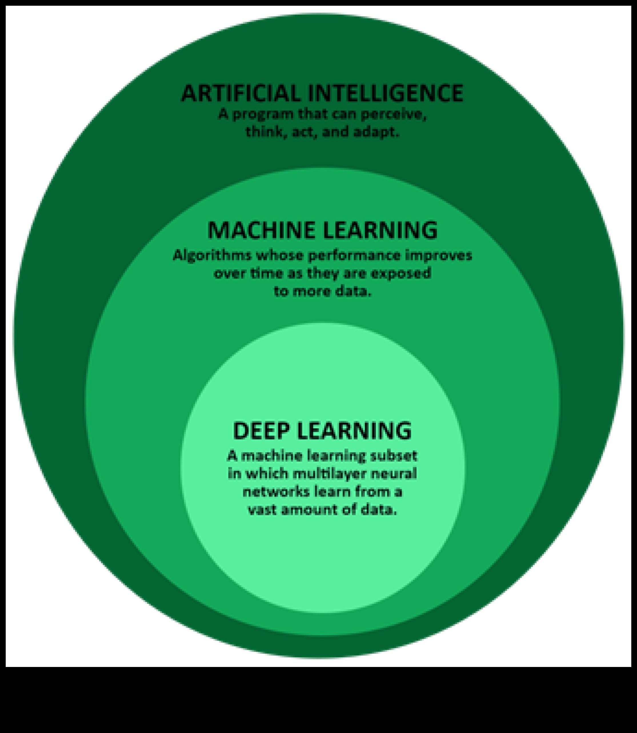 ML minimālisma apgūšana: racionalizēti risinājumi maksimālai ietekmei