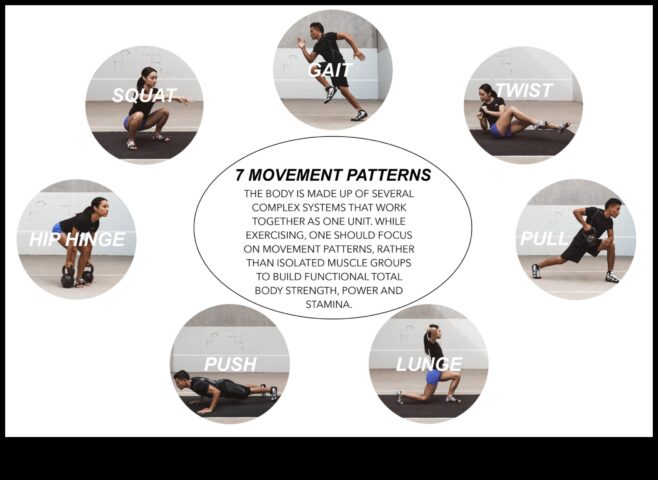 Apgūt pamatus 7 būtībā fitnesa idejas amatieriem