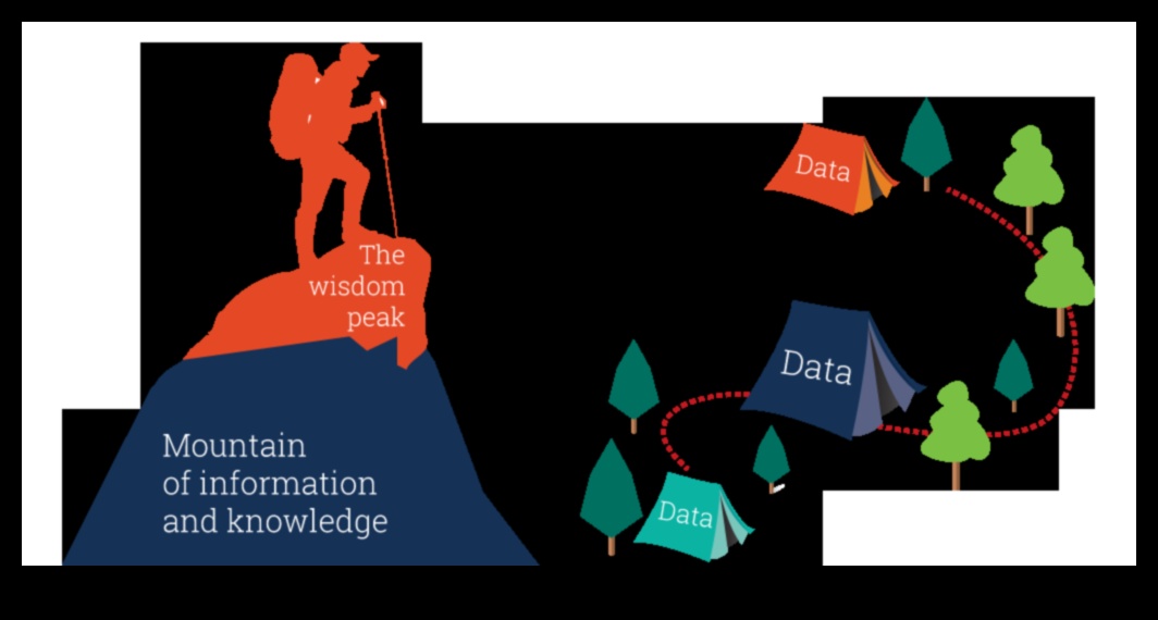 Insight Incline: kāpšana ceļojumu gudrības virsotnēs