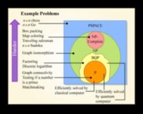 Kvantu iegremdēšana Pie lietotāju orientēta iegūt piekļuvi skaitļošanas sarežģītībai