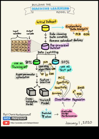 ML minimālisma apgūšana Kā jūs varat noteikt vieglus, iedarbīgus mašīnmācīšanās modeļus