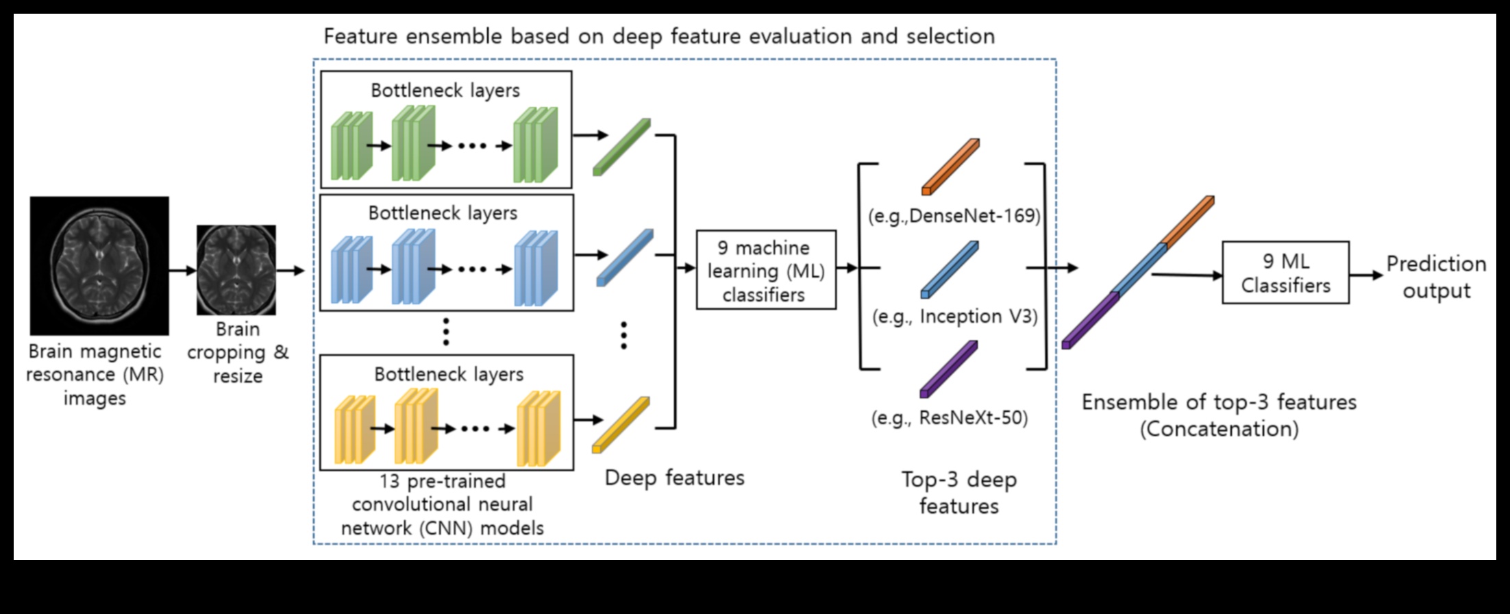 ML rezonanse: radot paliekošus iespaidus ar mācību pieredzi