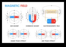 Magnētiskais kodols Enerģisks kodols piesaista spēku un dažāds