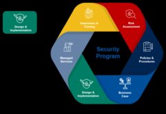 Projektēšana drošībai Radoša iegūt piekļuvi kiberdrošībai