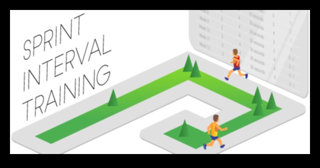 Smart Sprint  augstas intensitātes skriešanās varētu arī sniegt palīdzīgu roku jums nomest mārciņas un attīstīties formā